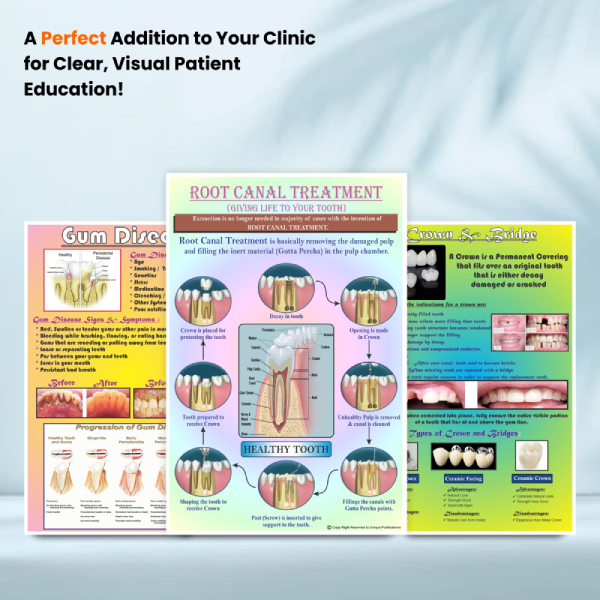 Comprehensive Dental Education Poster Set - Patient Information for Clinics